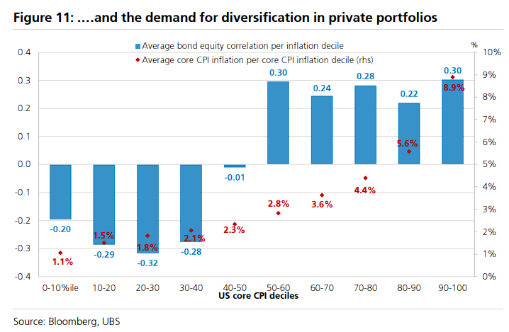瑞银:波动性大幅走高,警惕黄金短期回调,近期是搭了“铂金、白银、钯金”的便车 - 图片10