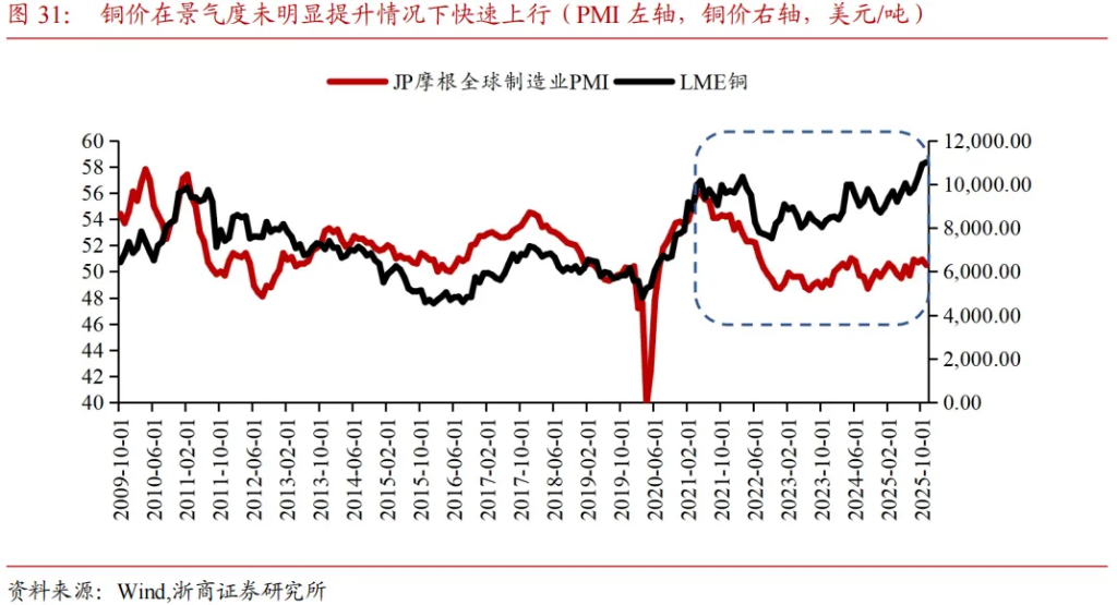 当前商品交易的两条主线——‘去美元’购买黄金，‘强化安全’购买金属 - 图片6