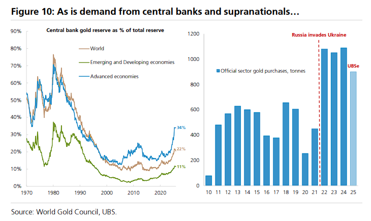 瑞银:波动性大幅走高,警惕黄金短期回调,近期是搭了“铂金、白银、钯金”的便车 - 图片8
