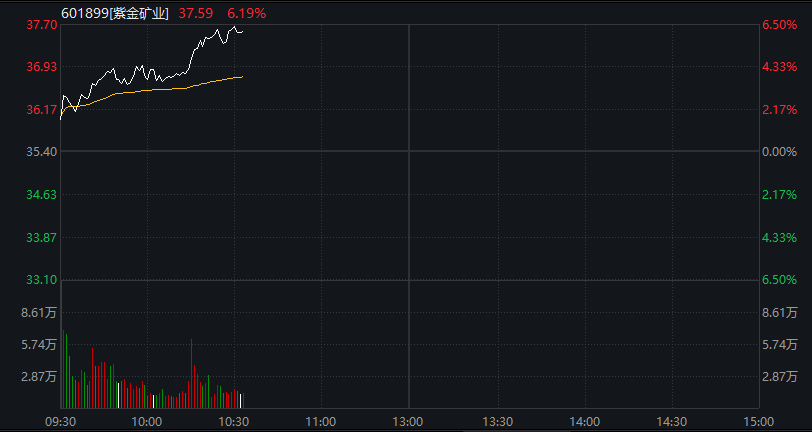 AH股齐涨！沪指刷新逾十年新高，脑机接口继续爆发，恒科指涨近2%，半导体走强，沪银涨超6% - 图片6