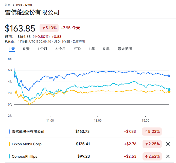 马杜罗被强行控制前一月，特朗普曾向石油巨头“剧透”：做好准备 - 图片1