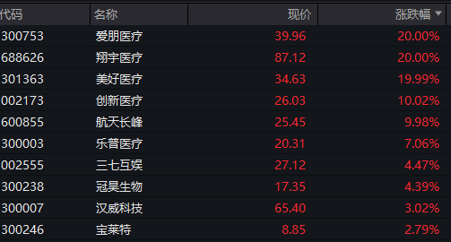 AH股齐涨！沪指刷新逾十年新高，脑机接口继续爆发，恒科指涨近2%，半导体走强，沪银涨超6% - 图片9