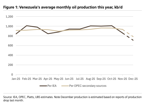 “唐罗主义”变现?雪佛龙急调11艘油轮,正将委内瑞拉原油掠回美国 - 图片3