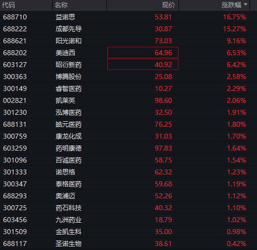 A股早盘震荡走高,创业板创逾四年新高,存储器爆发,恒科指跌超1%,科网股调整,国债跌,商品涨 - 图片5