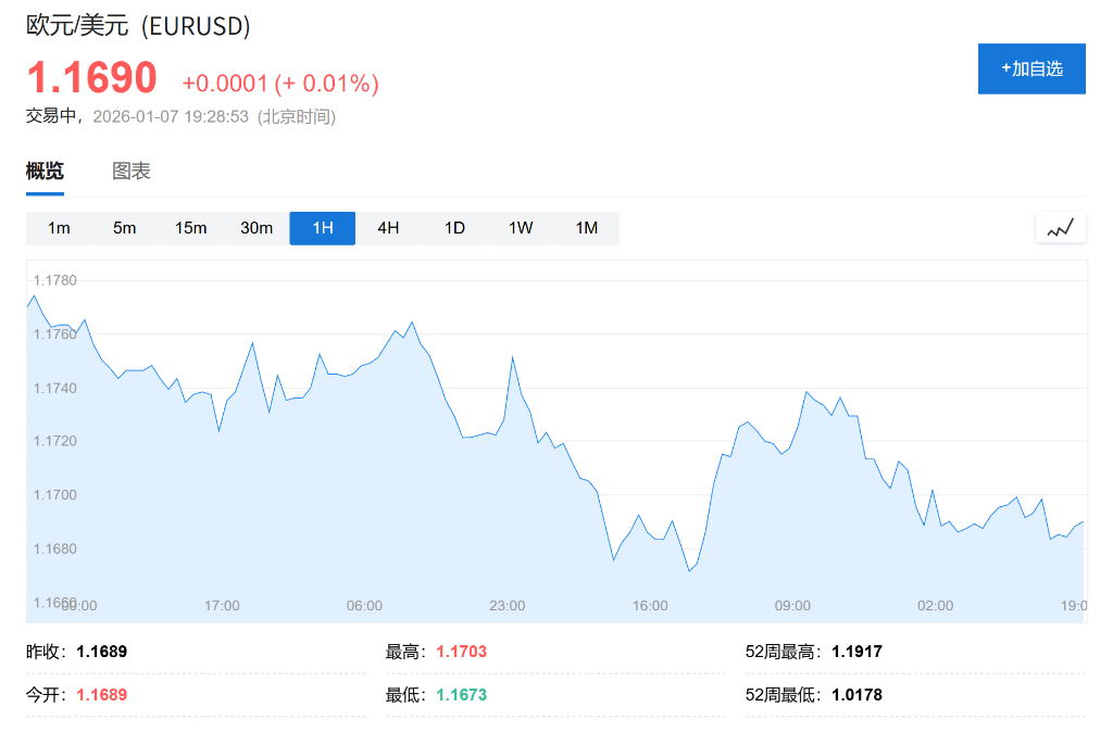 欧元区12月CPI放缓至2%，市场预期欧央行将长期“按兵不动” - 图片1