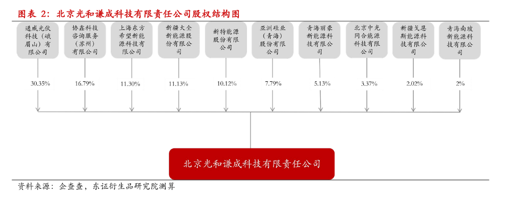 多晶硅跌停!短期需求淡季、库存难消...政策博弈回归供需基本面 - 图片4