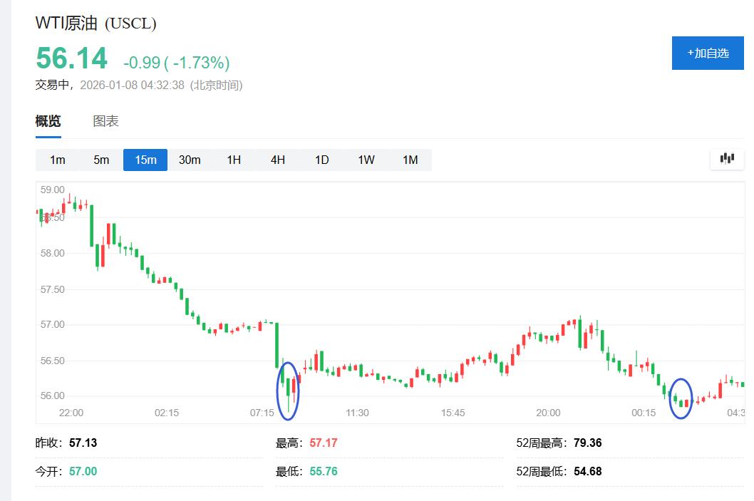 白宫称美国开始全球兜售委内瑞拉石油，美能源部长称将“无限期”控制委售油 - 图片1