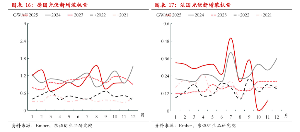 多晶硅跌停!短期需求淡季、库存难消...政策博弈回归供需基本面 - 图片6