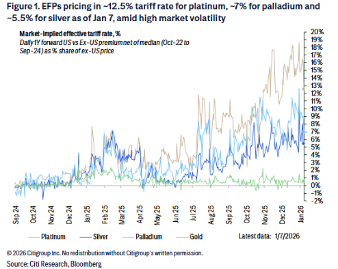 过山车一夜？全球市场今晚“好戏连场” - 图片3