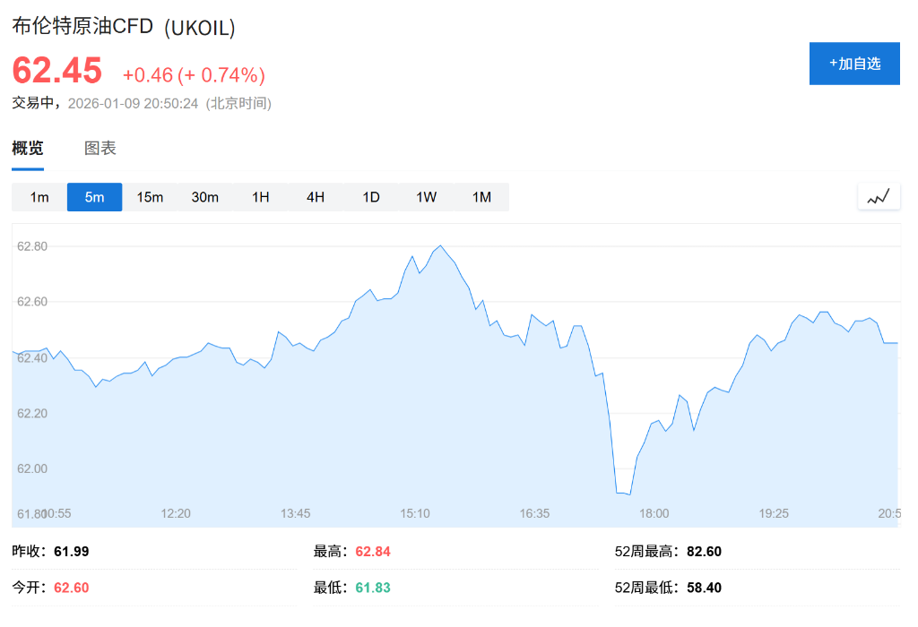 50美元油价的代价：特朗普的能源宏愿能否避开沙特与页岩油的夹击？ - 图片1