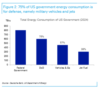 德银深度：美国盯上委内瑞拉，不只是为了油，更是为了“拯救美元“ - 图片1