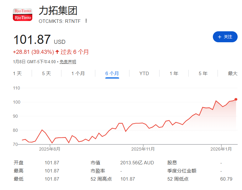 “潜在”全球最大矿业公司！力拓嘉能可重启合并谈判，争夺更多铜矿资源 - 图片3