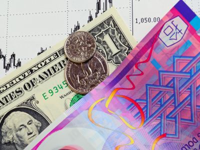 港元拆息全线向下 一个月拆息报2.86%