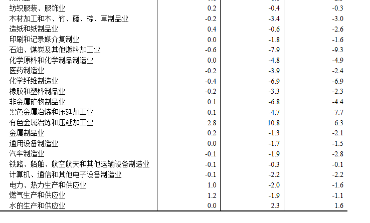 中国12月CPI同比涨幅扩大，环比转涨0.2%、金饰价格涨5.6%，PPI环比连续3个月上涨 - 图片10