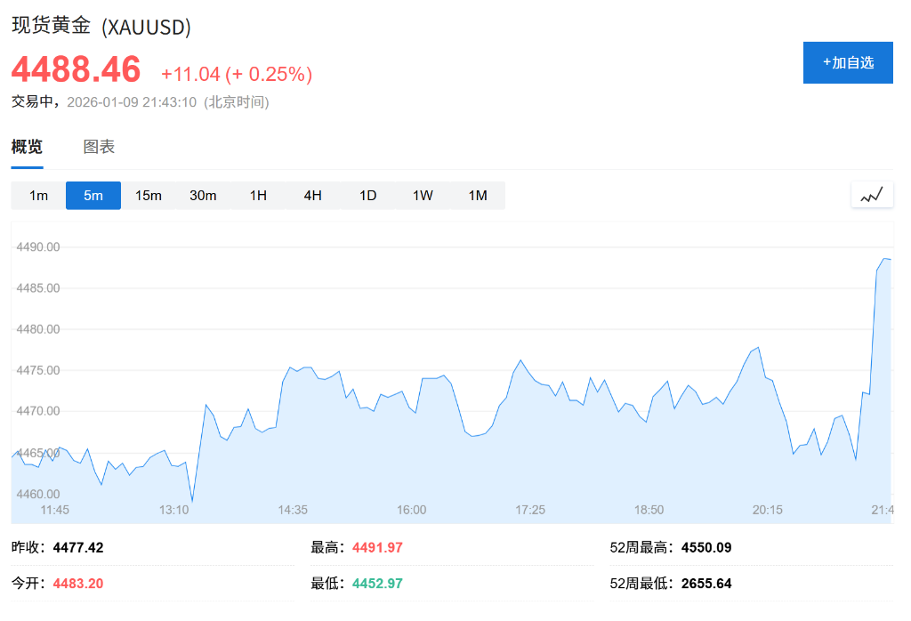 美国12月非农增5万人不及预期，失业率降至4.4%，年度增幅创2020年以来新低 - 图片3