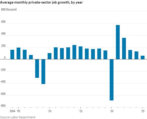 美国12月非农增5万人不及预期，失业率降至4.4%，年度增幅创2020年以来新低 - 图片1