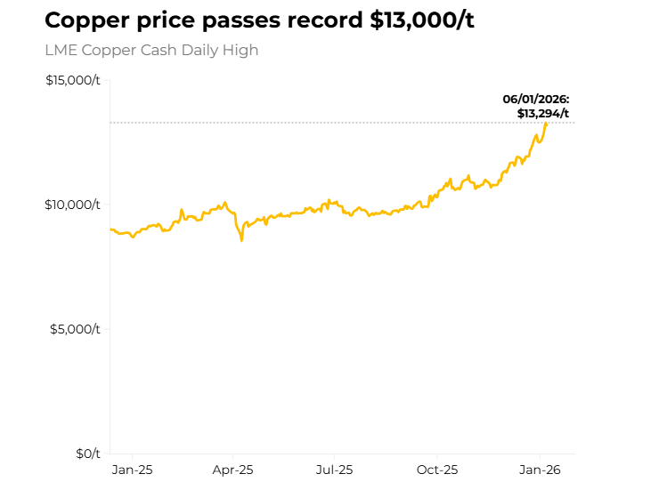 “潜在”全球最大矿业公司！力拓嘉能可重启合并谈判，争夺更多铜矿资源 - 图片1