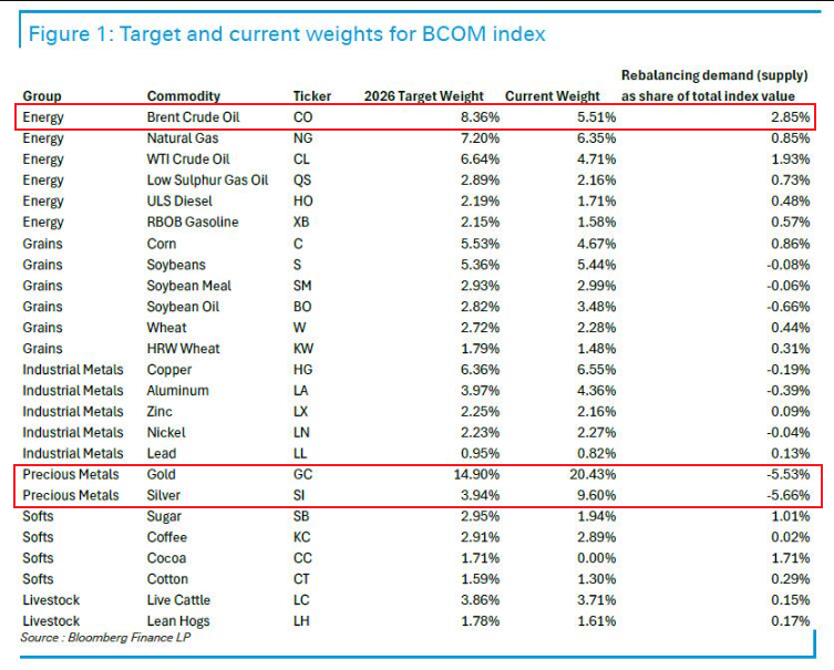 过山车一夜？全球市场今晚“好戏连场” - 图片4
