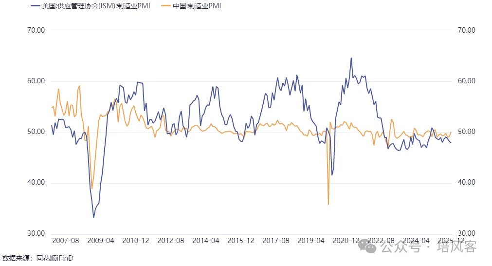 大宗商品 - 长期，中期和短期的故事 - 图片10