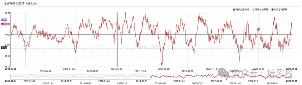 大宗商品 - 长期，中期和短期的故事 - 图片14