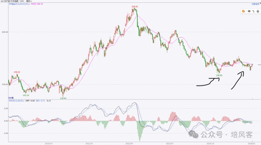 大宗商品 - 长期，中期和短期的故事 - 图片7