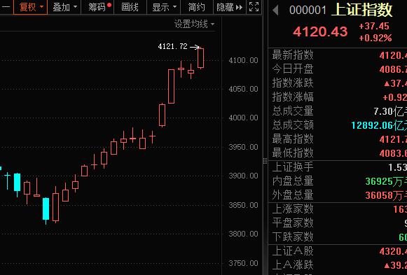 2026年的第一周，全球风险资产齐涨，投资者“情绪高涨” - 图片2
