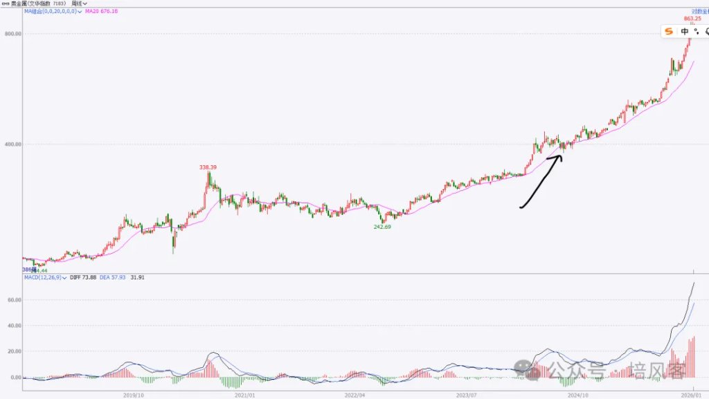 大宗商品 - 长期，中期和短期的故事 - 图片8