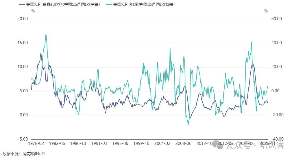 大宗商品 - 长期，中期和短期的故事 - 图片3