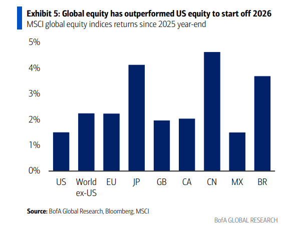 美元“连跌两年”是“历史规律”，1995年是今年的最佳对照 - 图片2