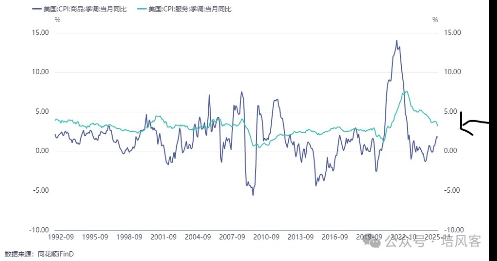 大宗商品 - 长期，中期和短期的故事 - 图片2