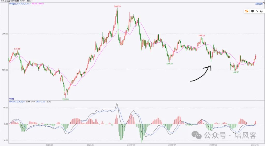 大宗商品 - 长期，中期和短期的故事 - 图片6