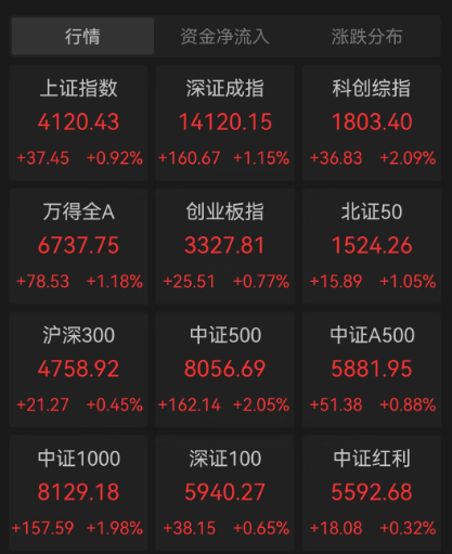 2026年的第一周，全球风险资产齐涨，投资者“情绪高涨” - 图片6