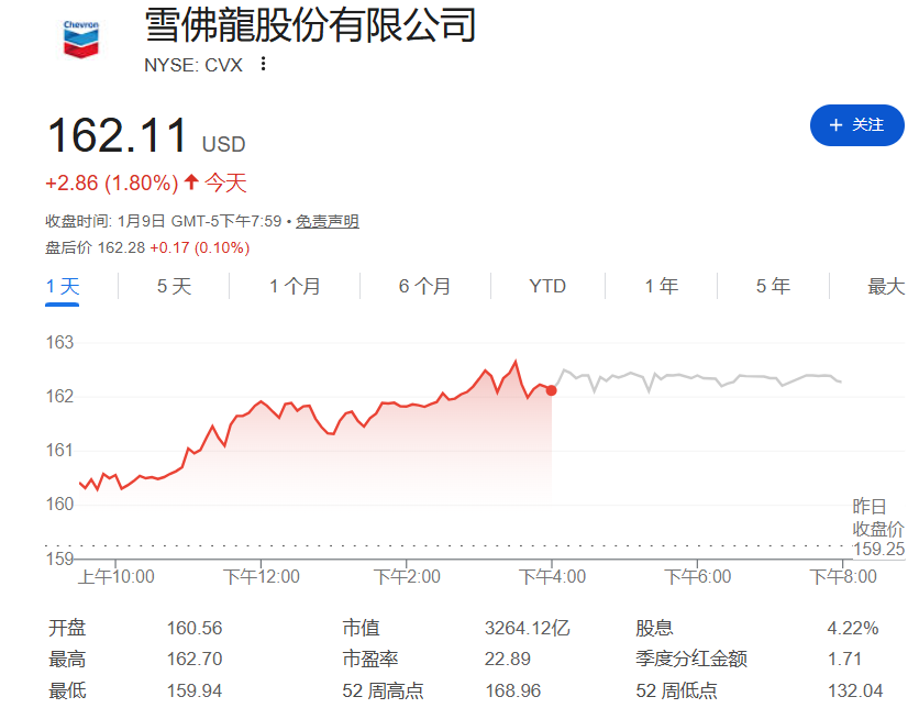 石油巨头齐聚白宫探讨委内瑞拉原油，特朗普“你们投千亿、政府不出钱”，美孚“没改革就没投资” - 图片2