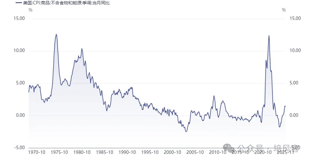 大宗商品 - 长期，中期和短期的故事 - 图片4