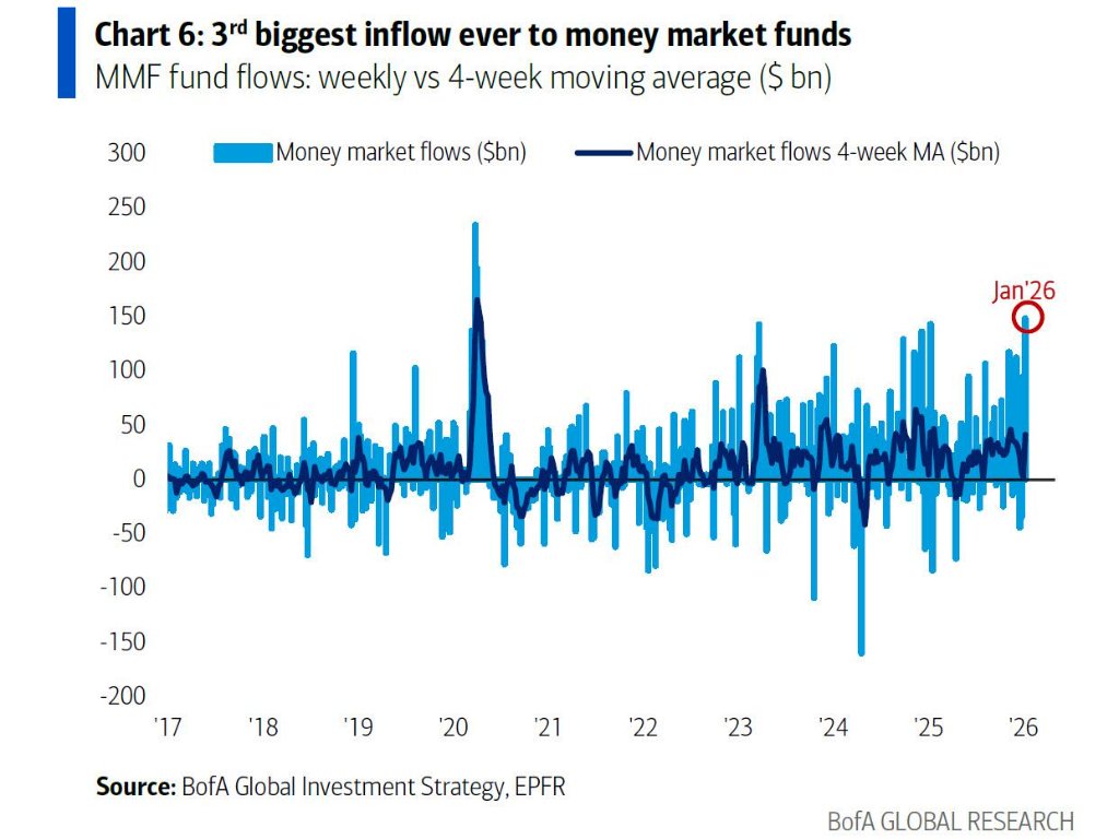 美银Hartnett谈“一季度策略”：特朗普为中选“压通胀、降利率”，投资者“做多经济繁荣、做空AI泡沫” - 图片3