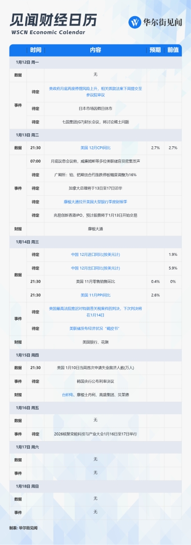 下周重磅日程：美国通胀、中国外贸数据，财报季正式开启，美高院关税裁决将出 - 图片2