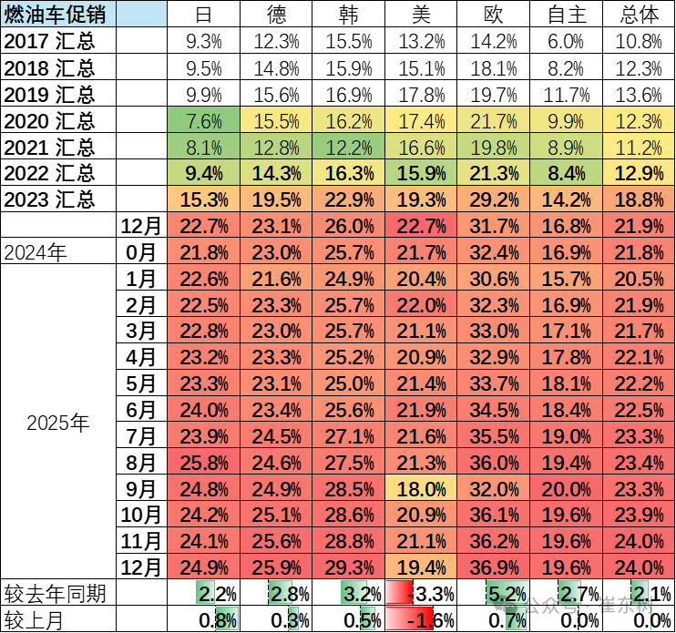 崔东树：2025年全国乘用车累计零售2378万辆 同比增长4% - 图片16