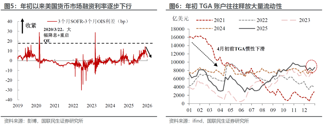 这轮牛市中最锋利的矛：以贵金属为首的资源品 - 图片4