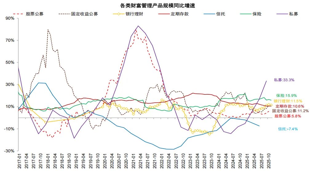中金：存款搬家的“叙事”与现实 - 图片9