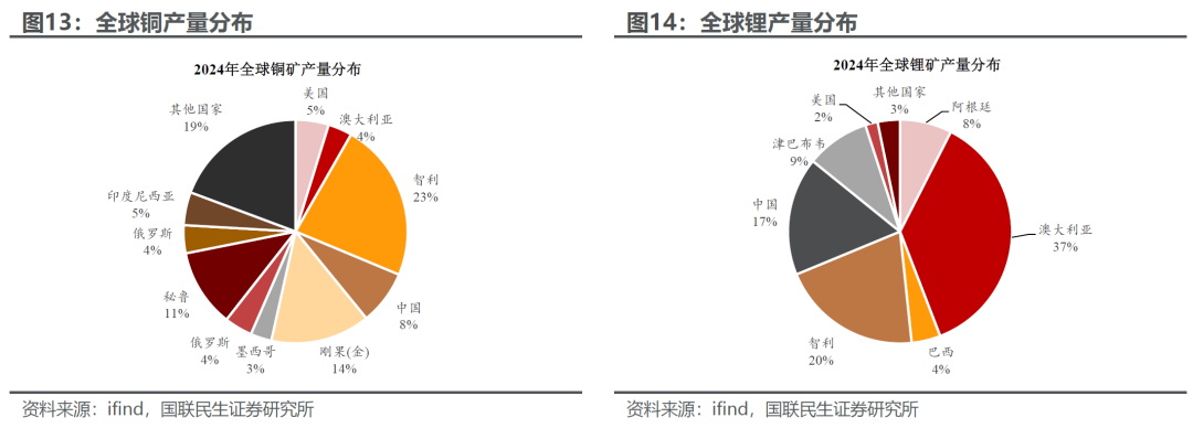 这轮牛市中最锋利的矛：以贵金属为首的资源品 - 图片8