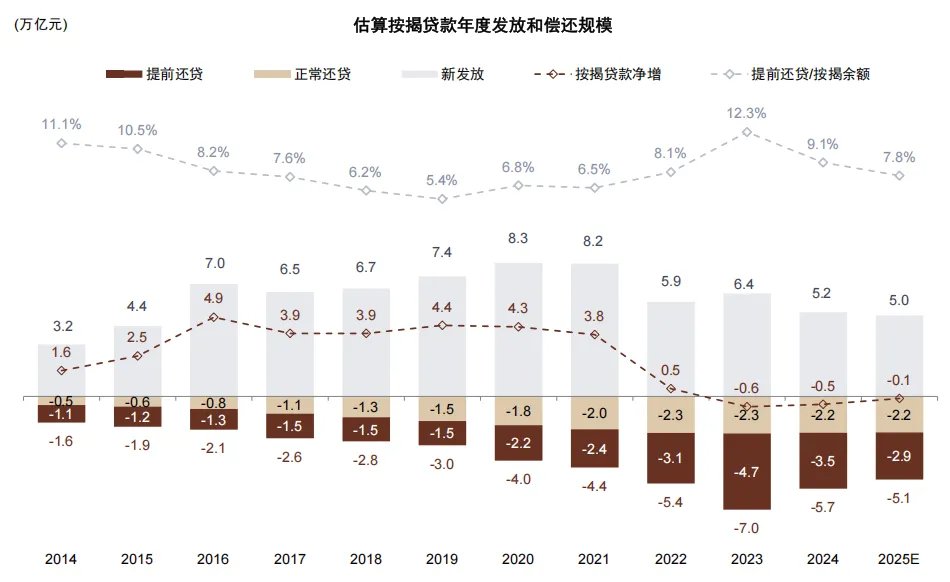 中金：存款搬家的“叙事”与现实 - 图片8