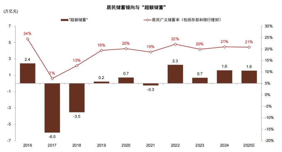 中金：存款搬家的“叙事”与现实 - 图片4