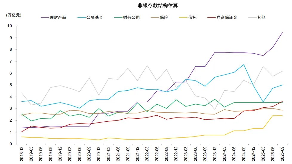 中金：存款搬家的“叙事”与现实 - 图片12