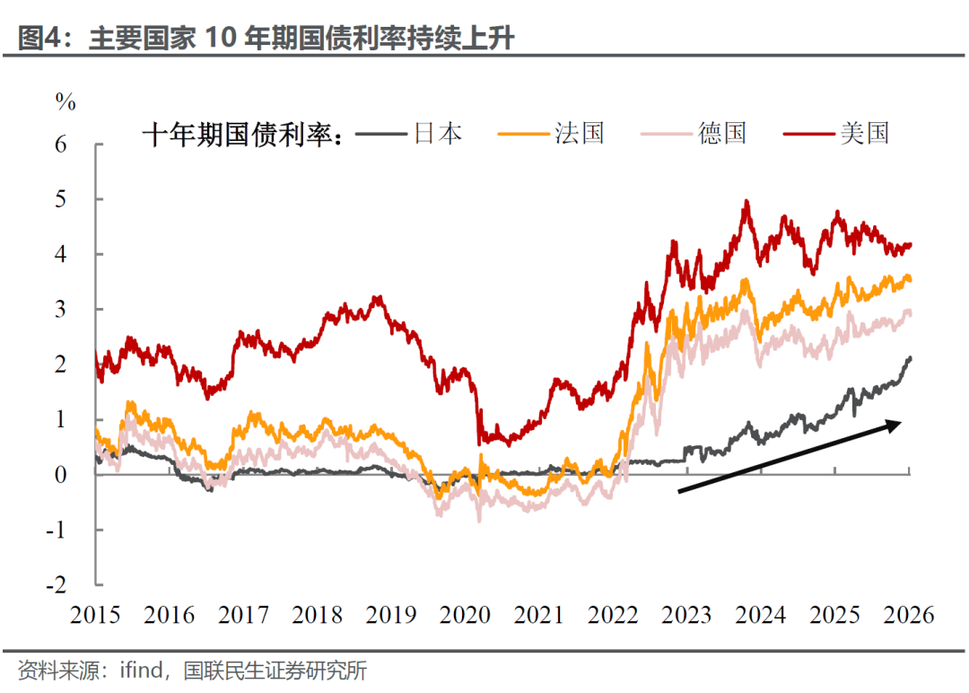 这轮牛市中最锋利的矛：以贵金属为首的资源品 - 图片3