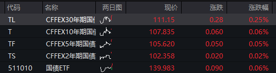 A股震荡走高，商业航天持续活跃，恒科指涨1%，智谱涨近20%，金属再度爆发，沪银飙升超11% - 图片3