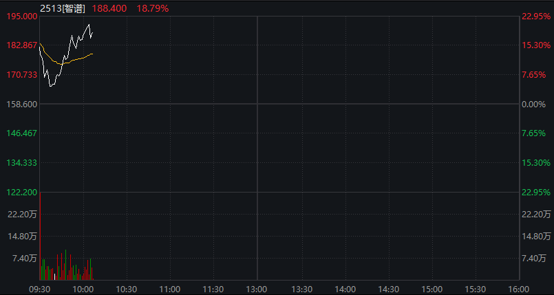A股震荡走高，商业航天持续活跃，恒科指涨1%，智谱涨近20%，金属再度爆发，沪银飙升超11% - 图片5