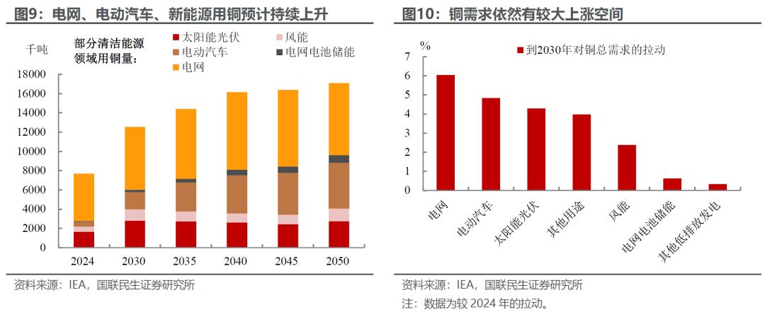 这轮牛市中最锋利的矛：以贵金属为首的资源品 - 图片6