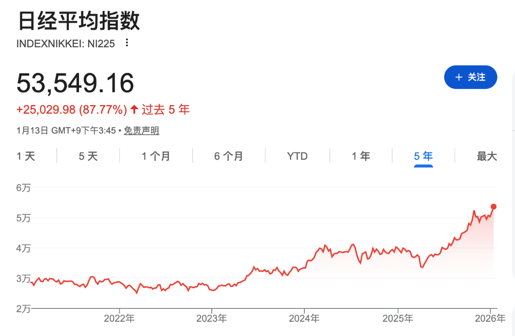 CPI公布前市场谨慎，美股指期货齐跌，日元跌至159，现货白银站上86美元，伊朗局势提振油价 - 图片2