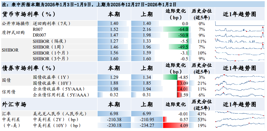 A股连阳，谁在发力？ - 图片4