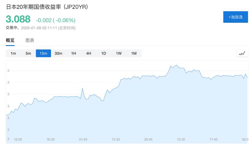 CPI公布前市场谨慎，美股指期货齐跌，日元跌至159，现货白银站上86美元，伊朗局势提振油价 - 图片4